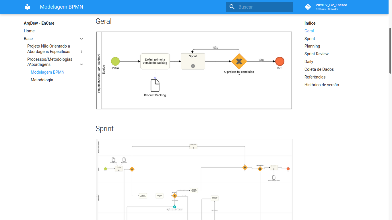 Modelagem BPMN