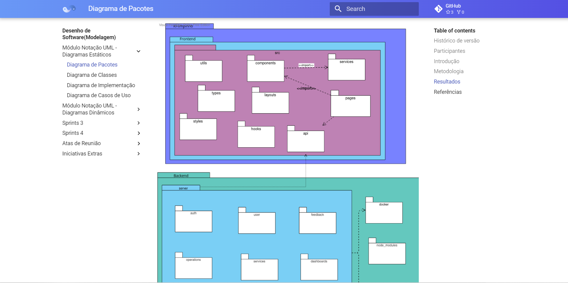 Screenshot Diagrama pacotes