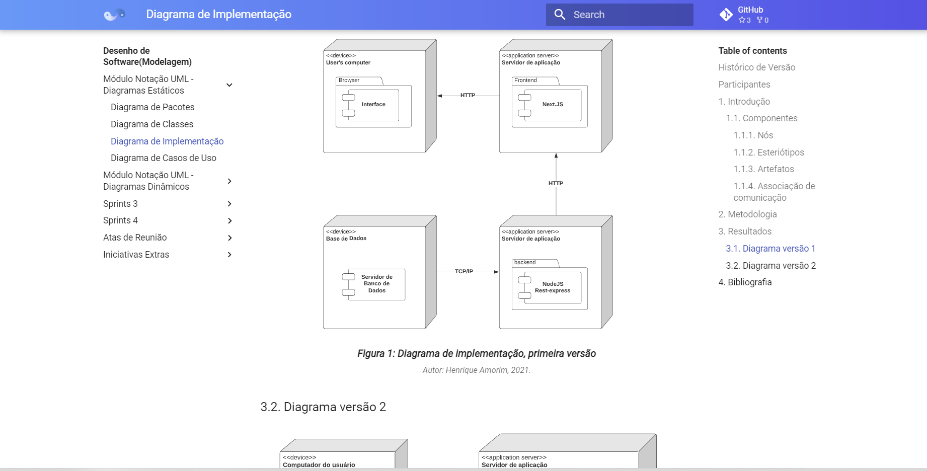 Screenshot Diagrama De Implementação