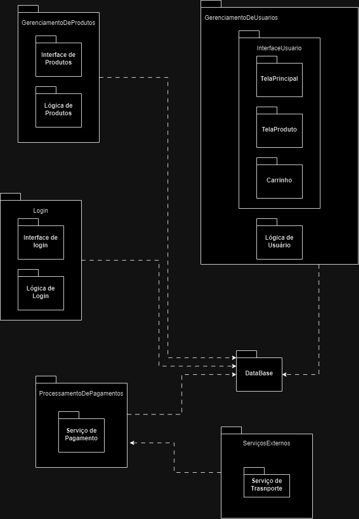 Diagrama de Pacote (v1.1)