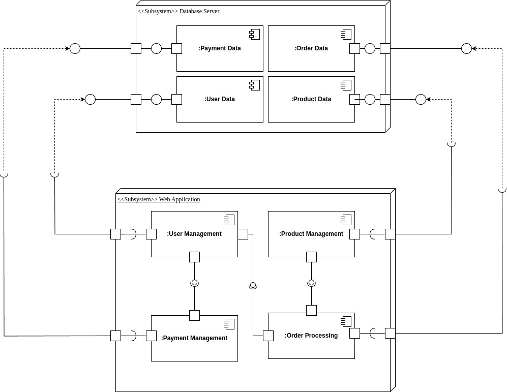 Diagrama de Componentes