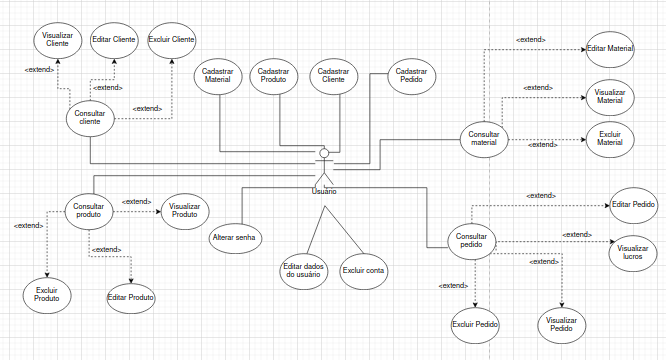 Diagrama de Casos de Uso