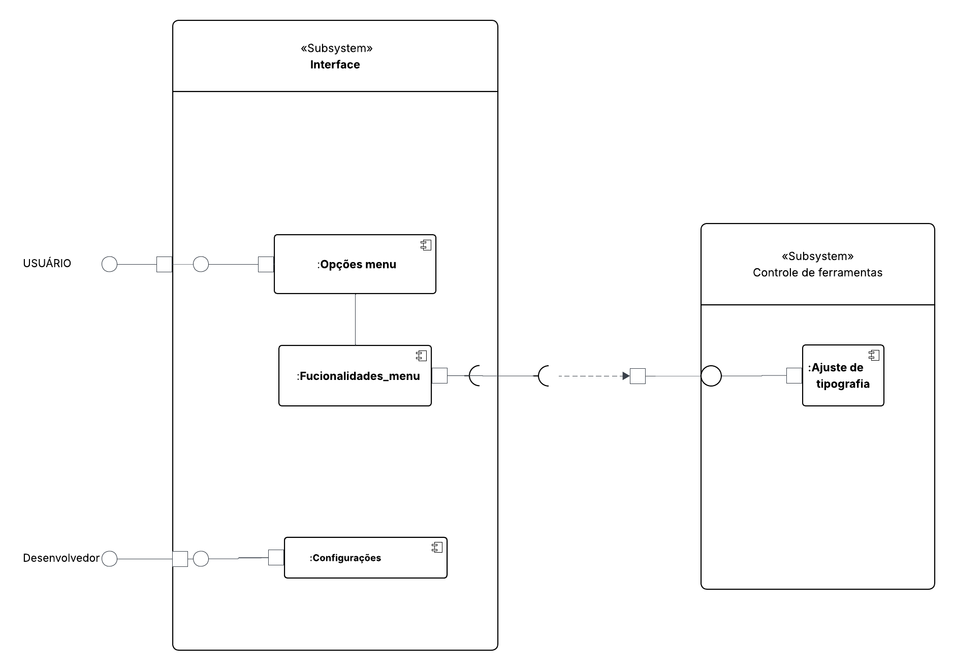 Diagrama de componentes