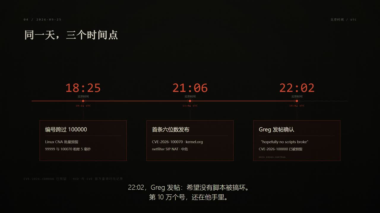 timeline