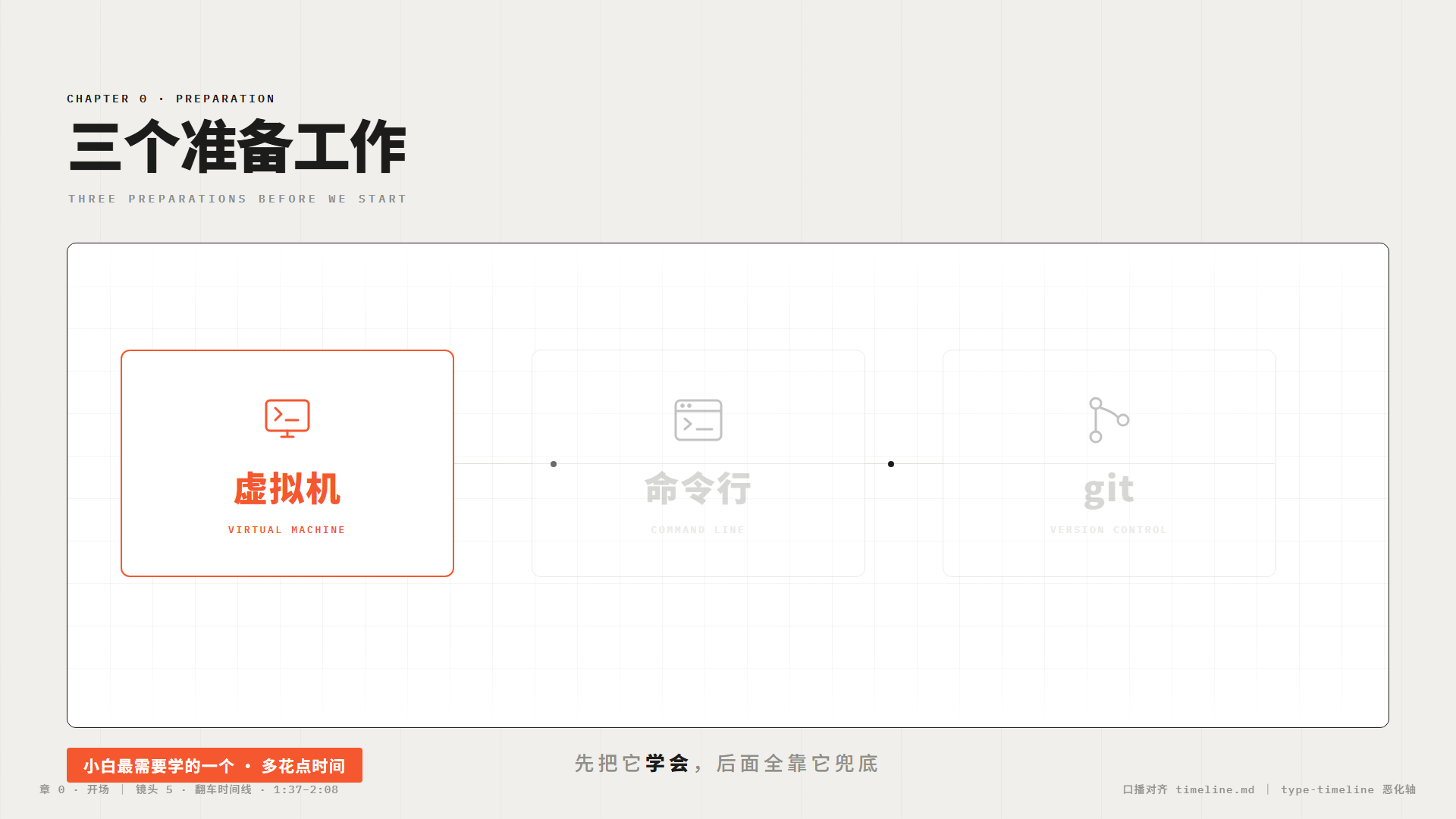 翻车时间线