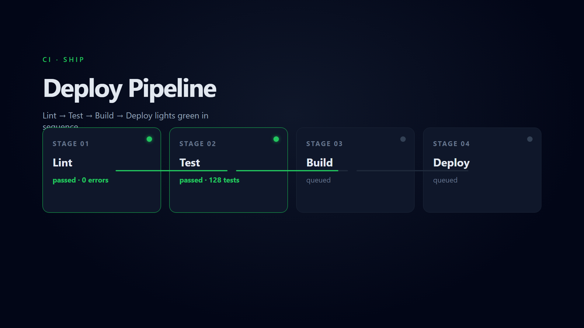 deploy pipeline