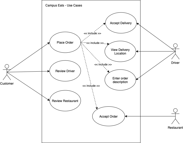 Use Case Diagram