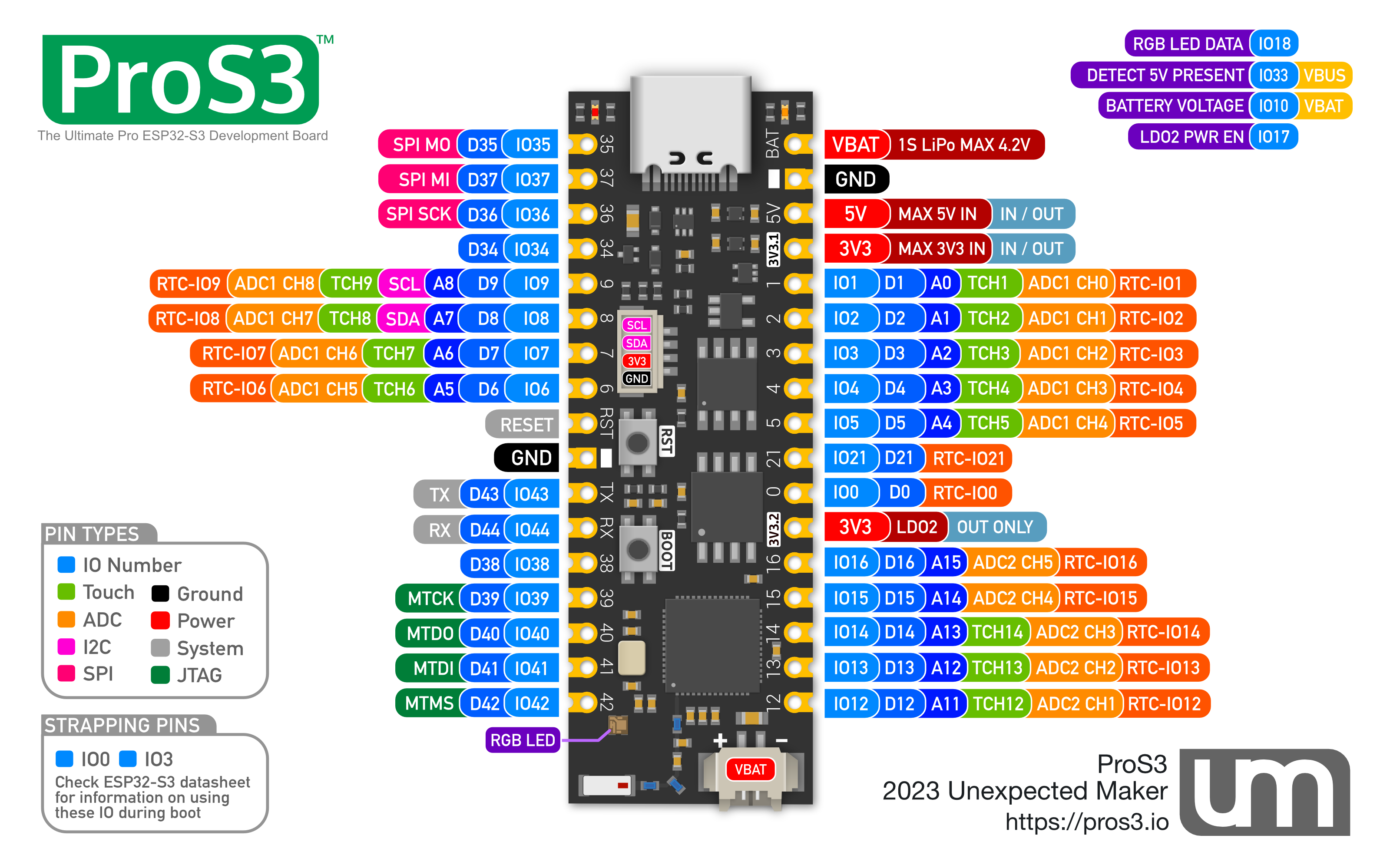 Unexpected Maker ProS3 pinout