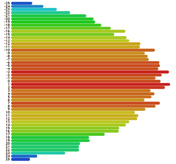 number of results grouped and counted by value