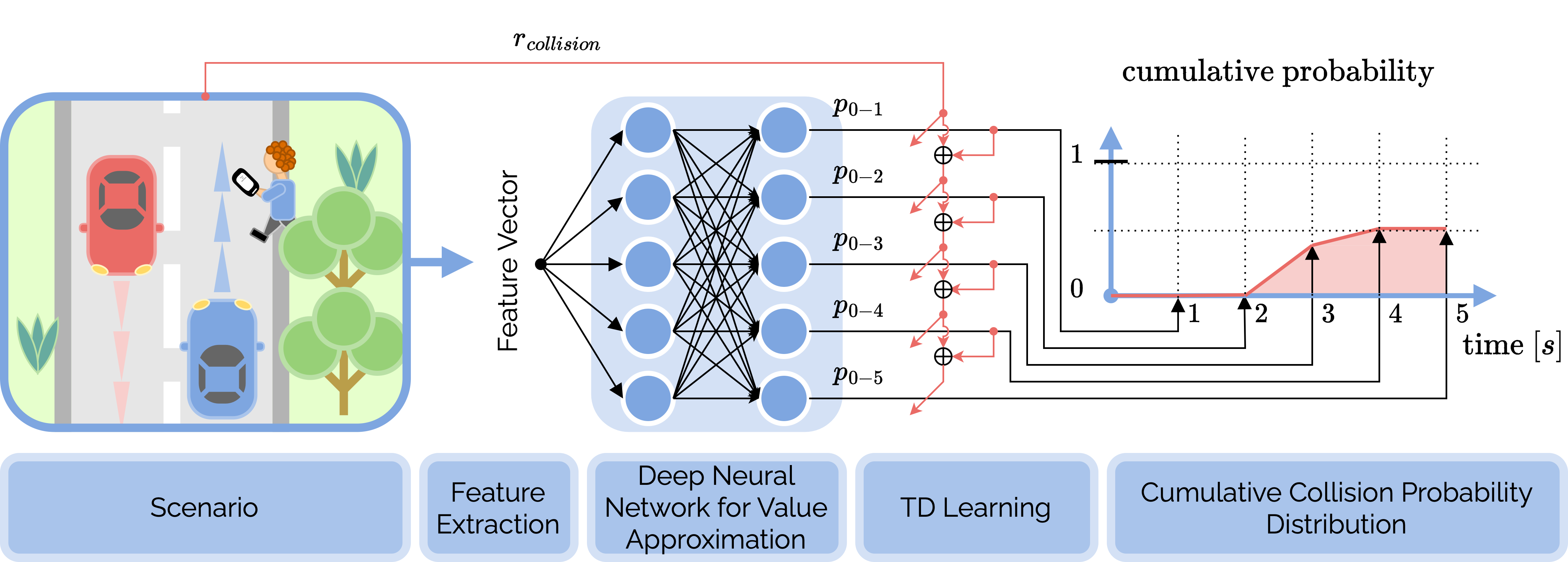 Overview CollisionPro