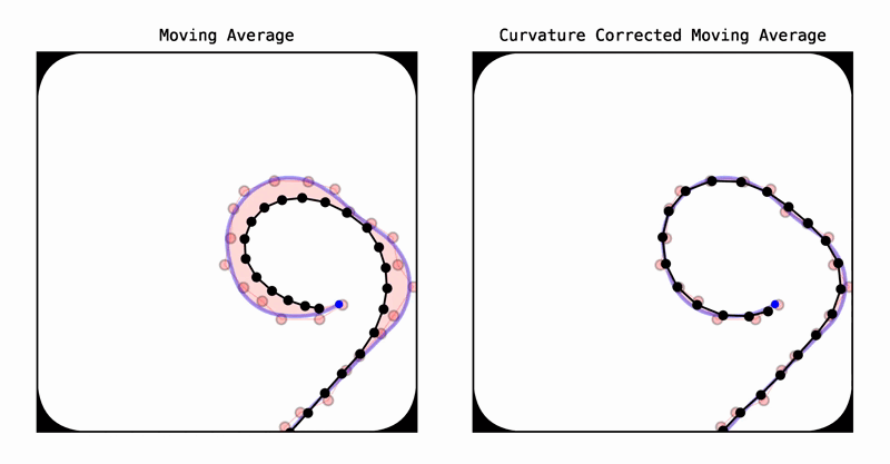 Moving Average vs. Curvature Corrected Moving Average Visualization alt text