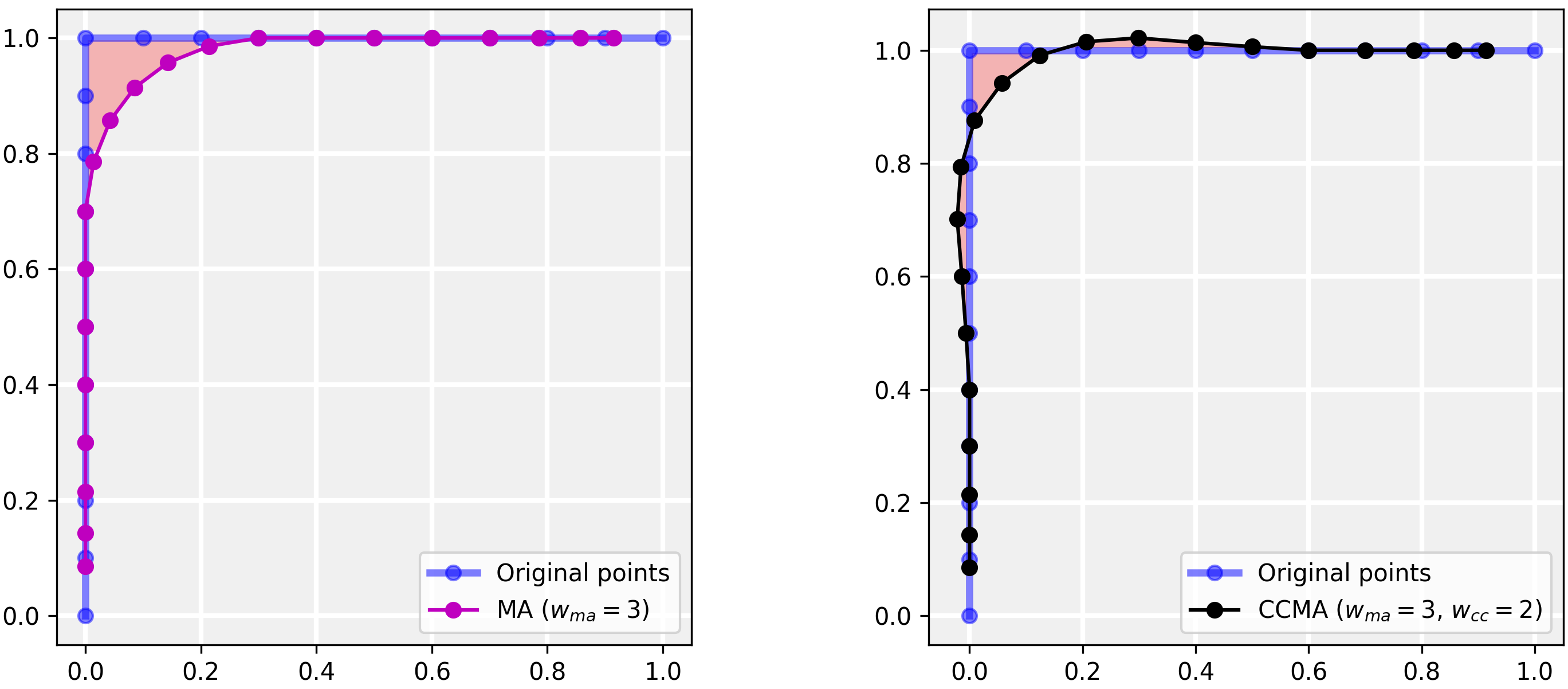The potential of the CCMA as path interpolation. alt text
