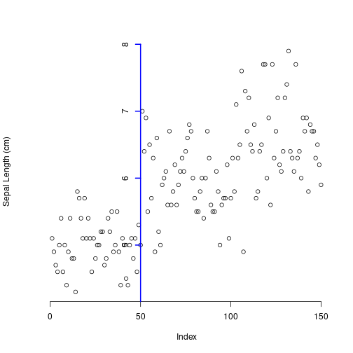 Plots | R - Beginners to Intermediates