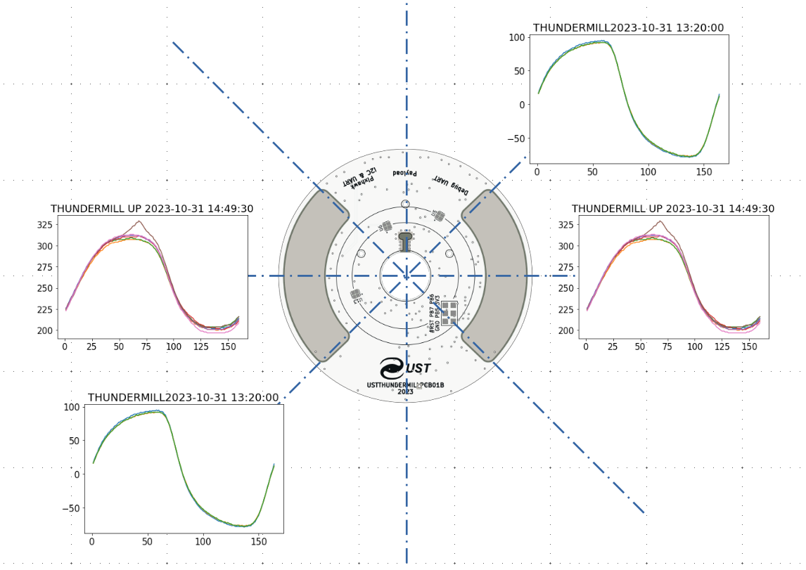 THUNDERMILL01 directional sensitivity
