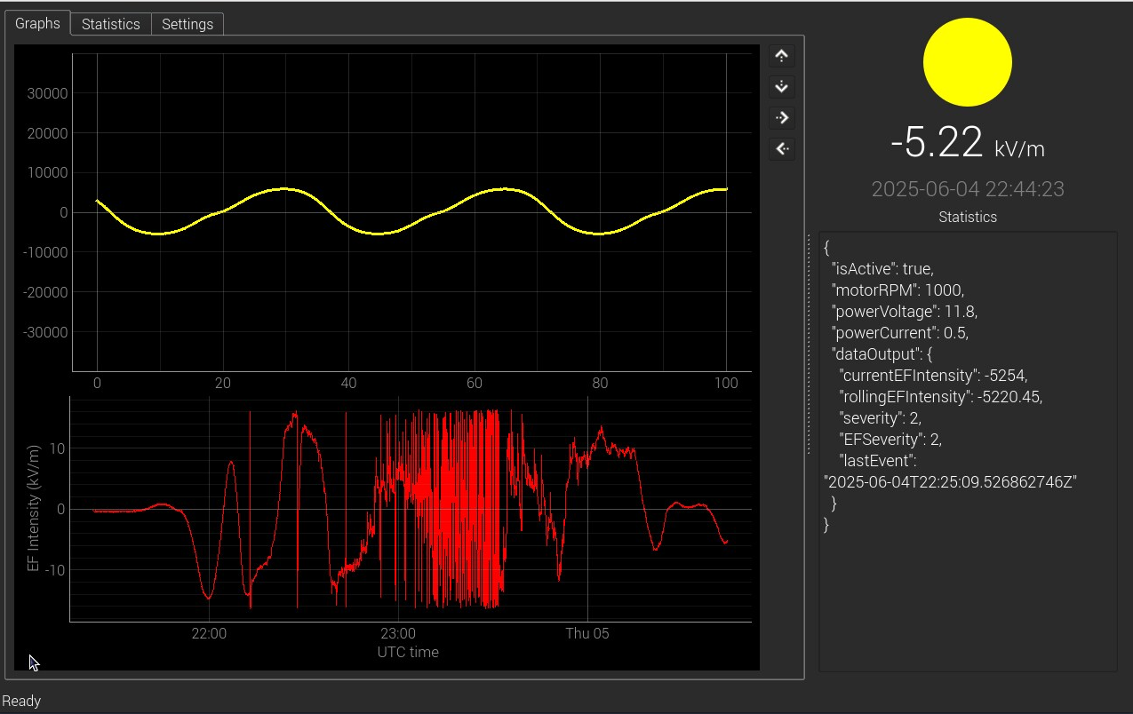 THUNDERMILL terminal GUI