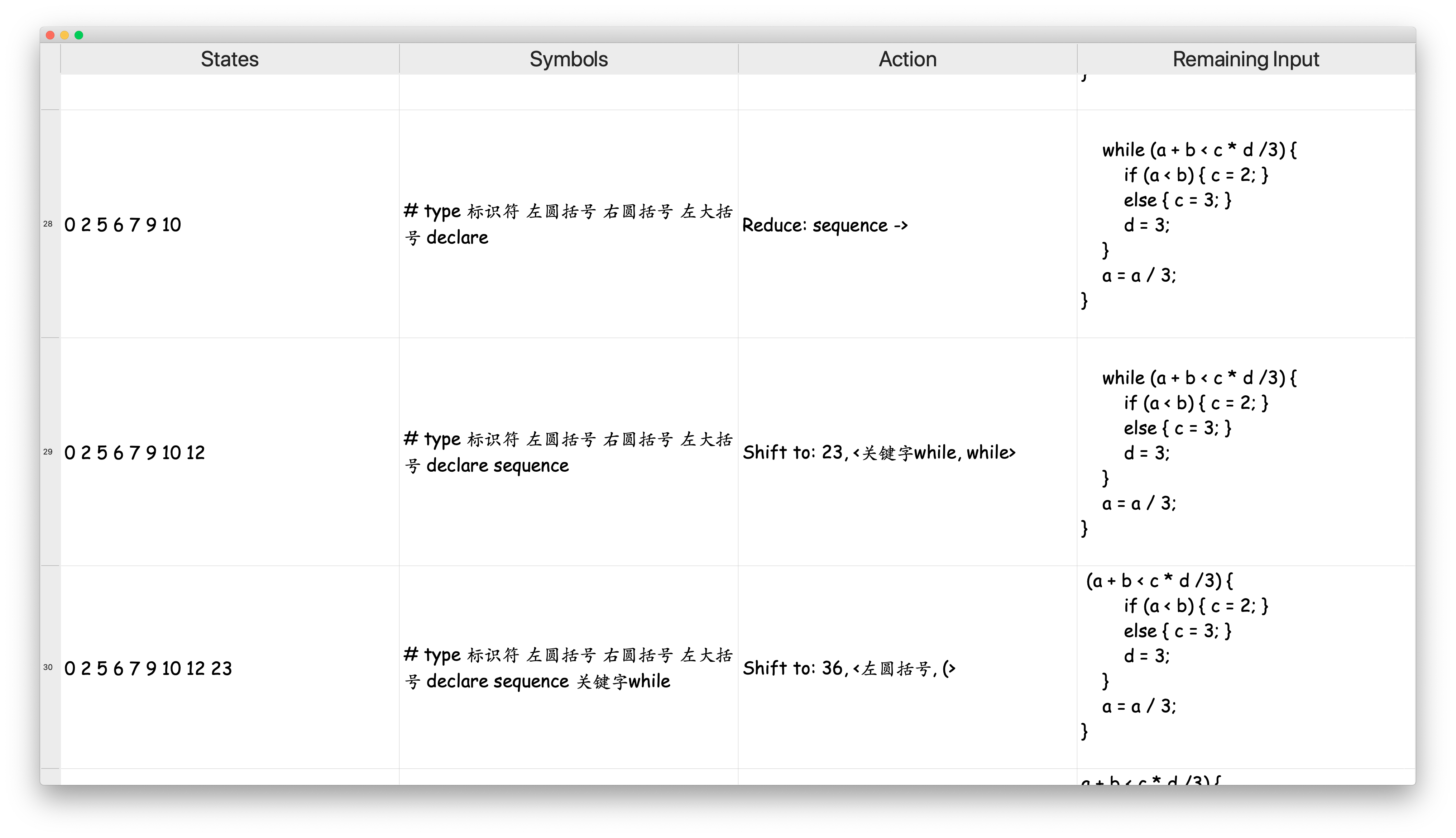 analysisTable