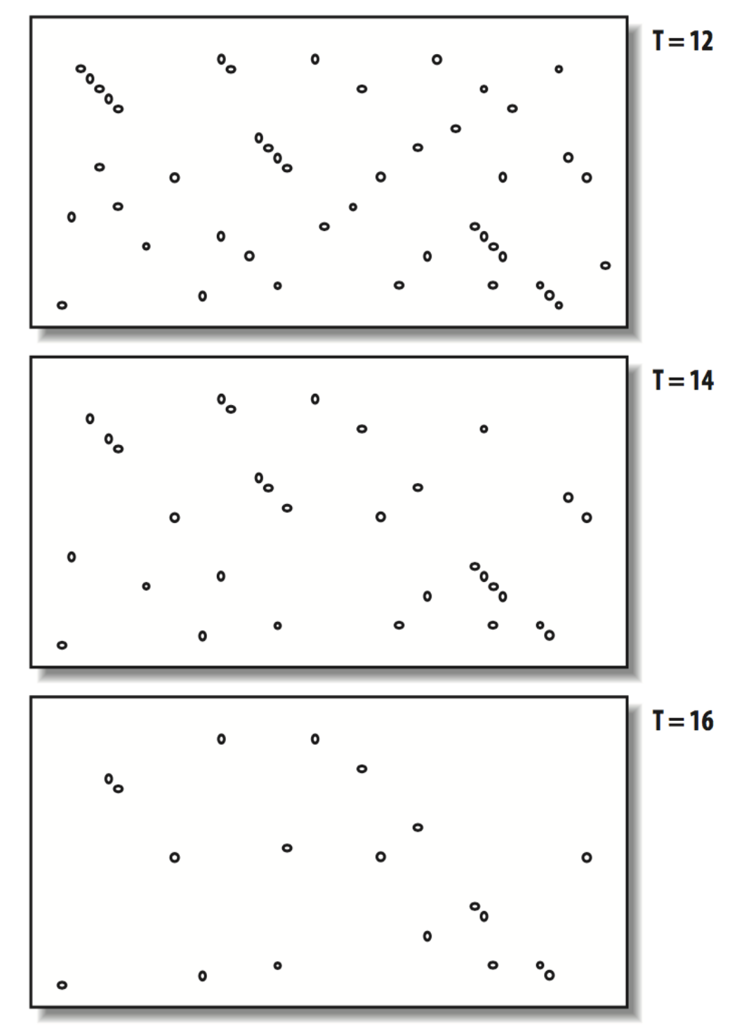 Effect of T on word matches