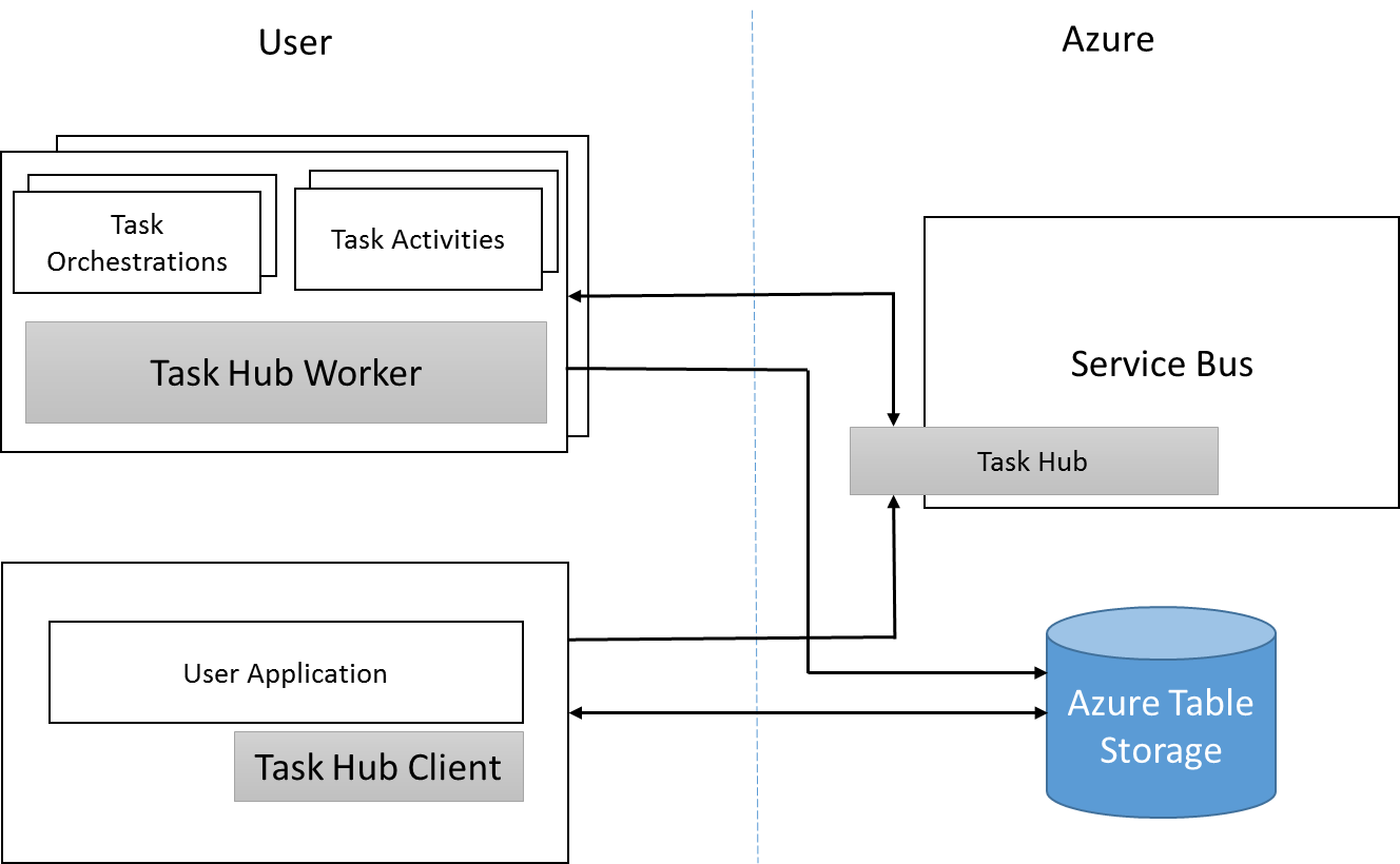 Task cancellationtoken