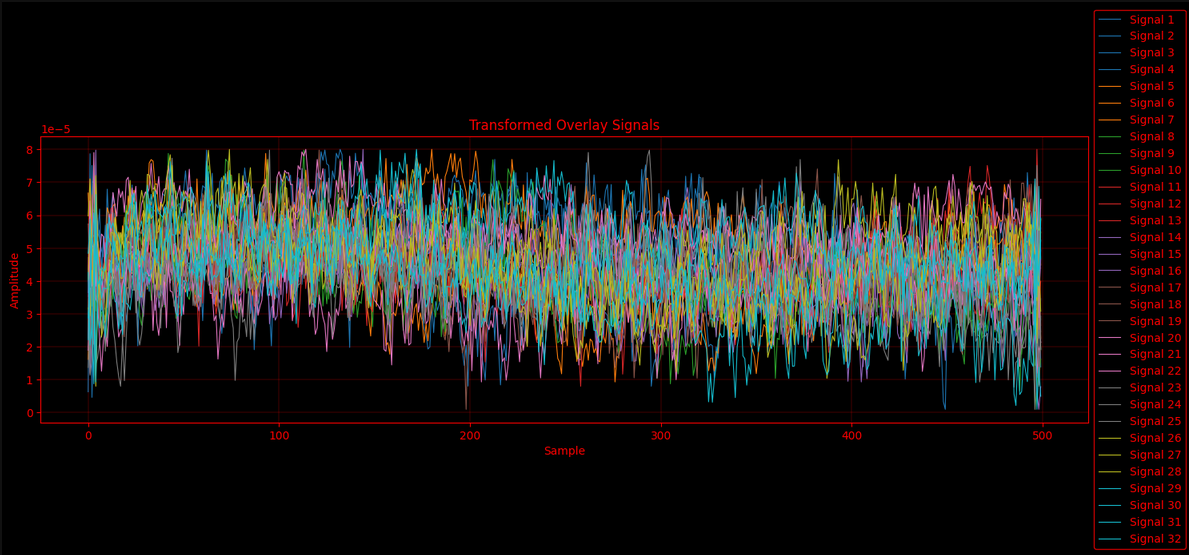 biomimetic signals overlay.png