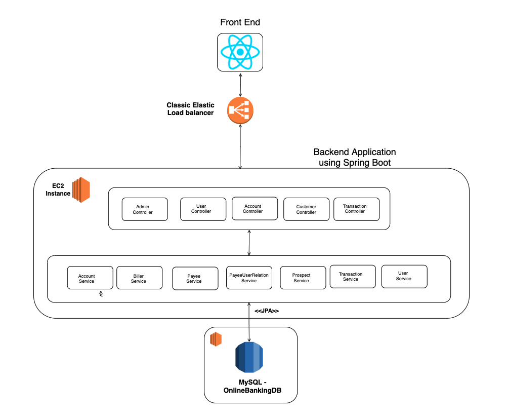 Architecture Diagram