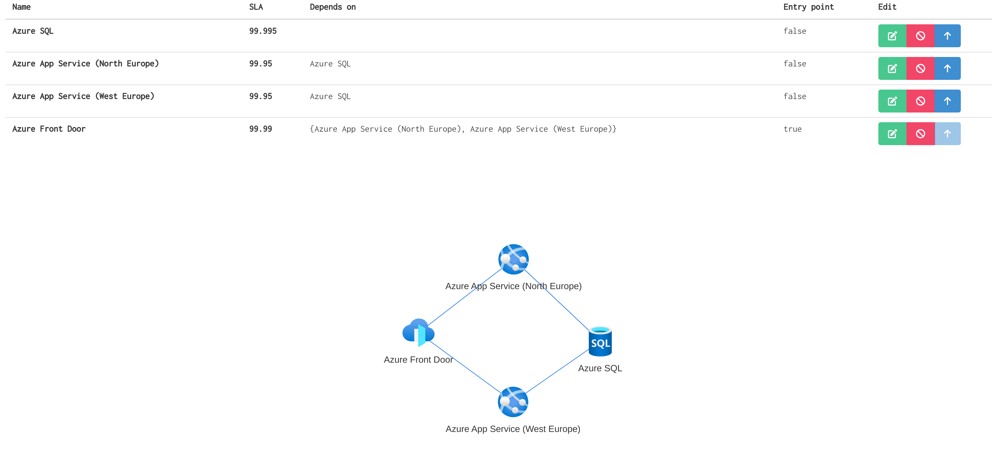 In-app diagrams