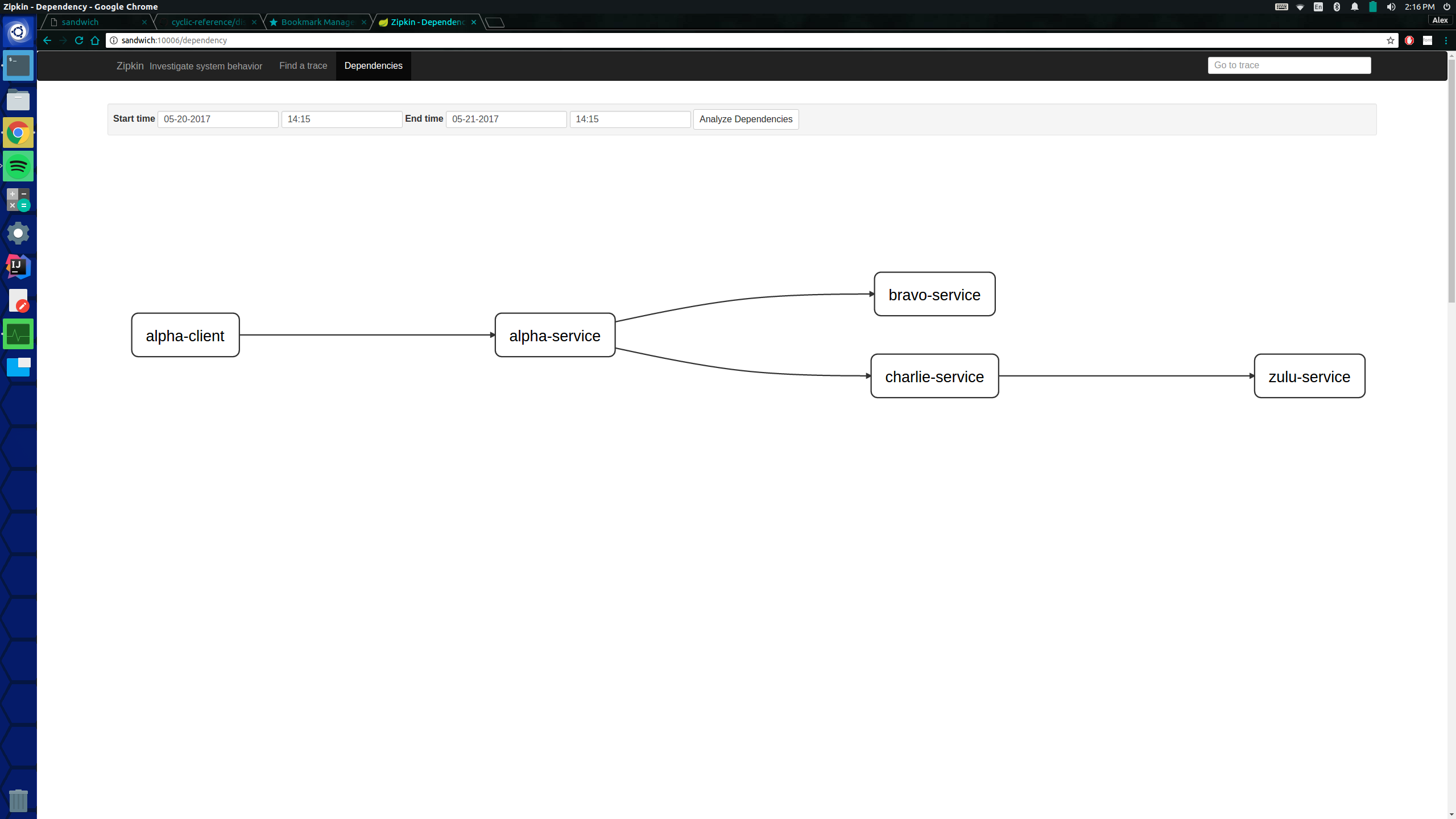 dependency graph