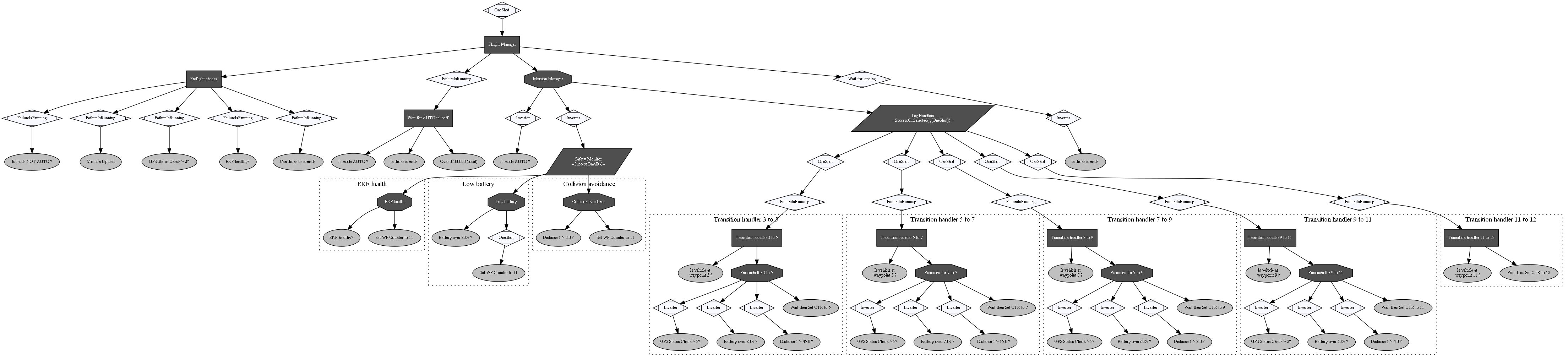 GitHub - UoBFlightLab/drone_trees: Combines Behaviour Tree ...