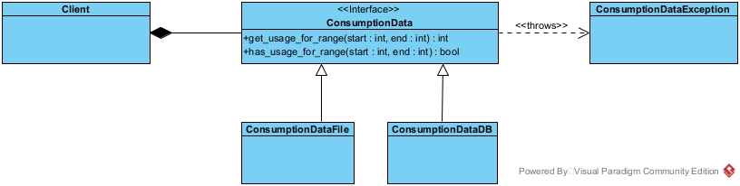 Interface UML Class Diagram