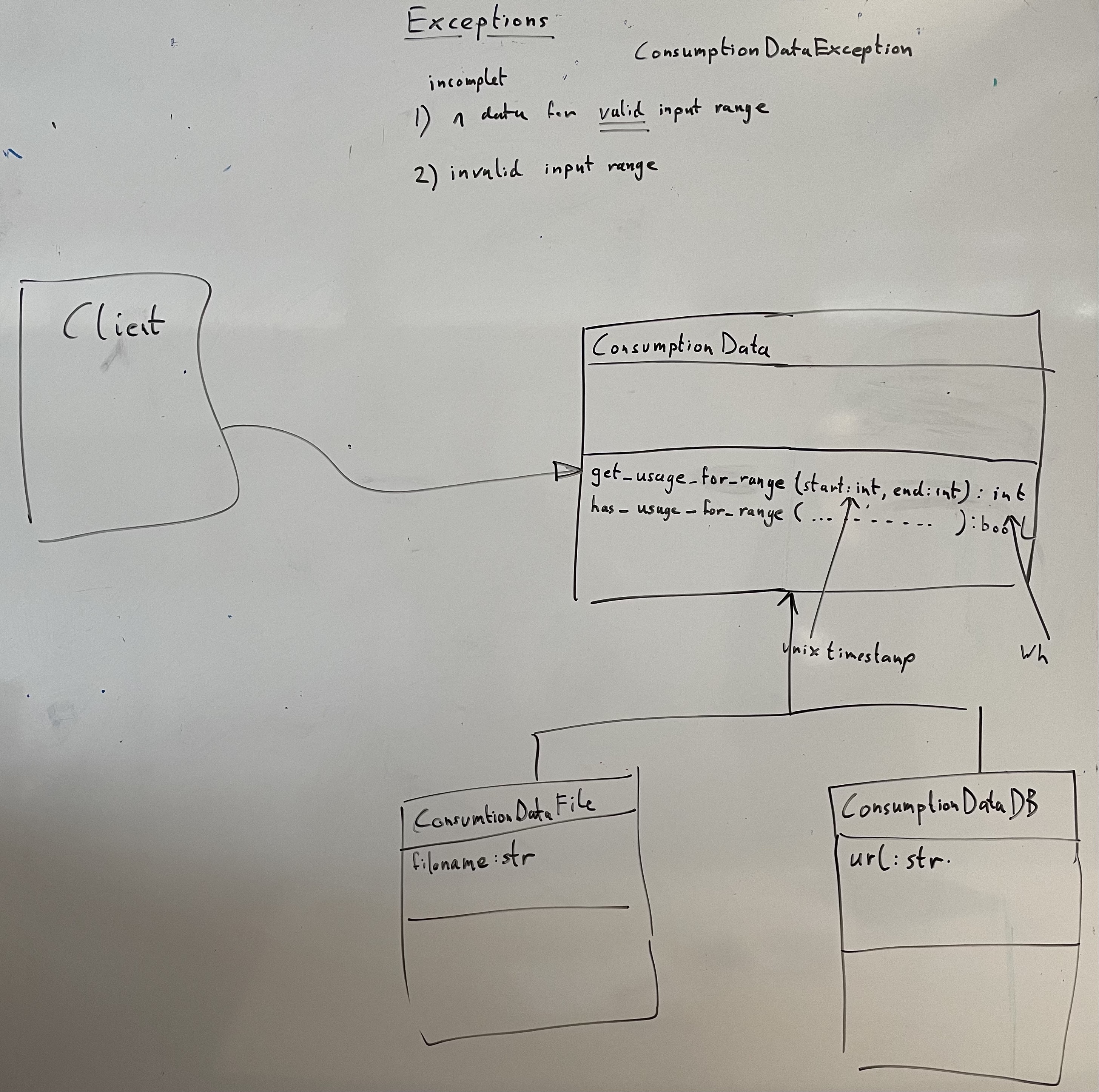 Whiteboard Diagrams