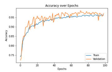 Epochs1 Graph