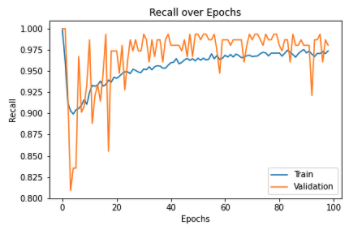 Epochs2 Graph