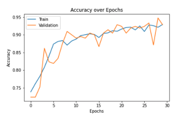 Image Augmentation1 Graph