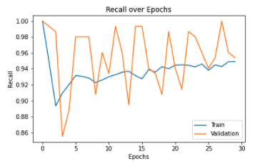 Image Augmentation2 Graph