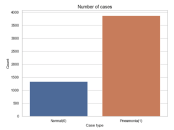 Limitations Graph