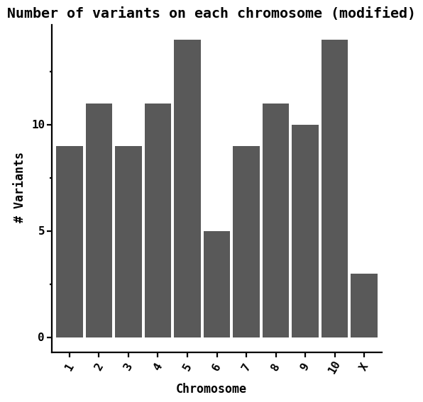 Number of variants on each chromosome (modified)