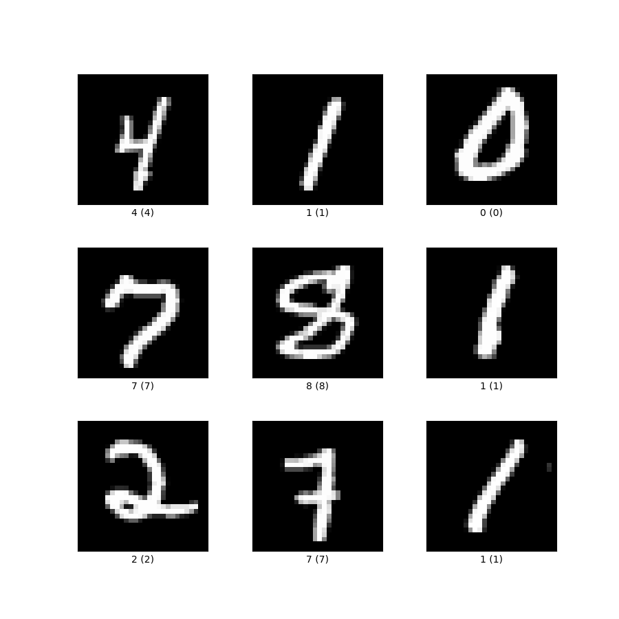 MNIST