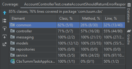 Screenshot of test coverage from intellij