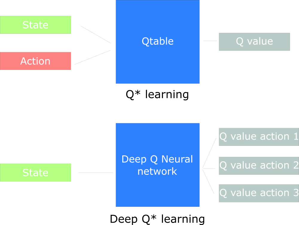 Deep Q-Learning Network