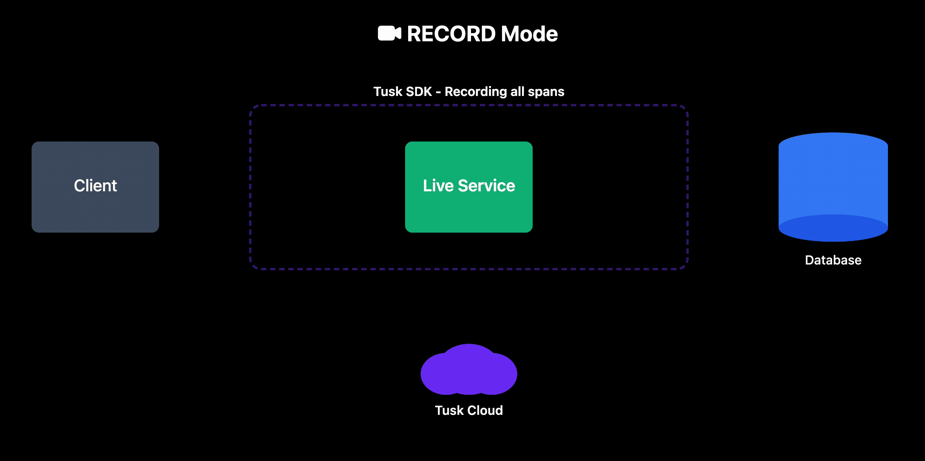 Tusk Drift Animated Diagram