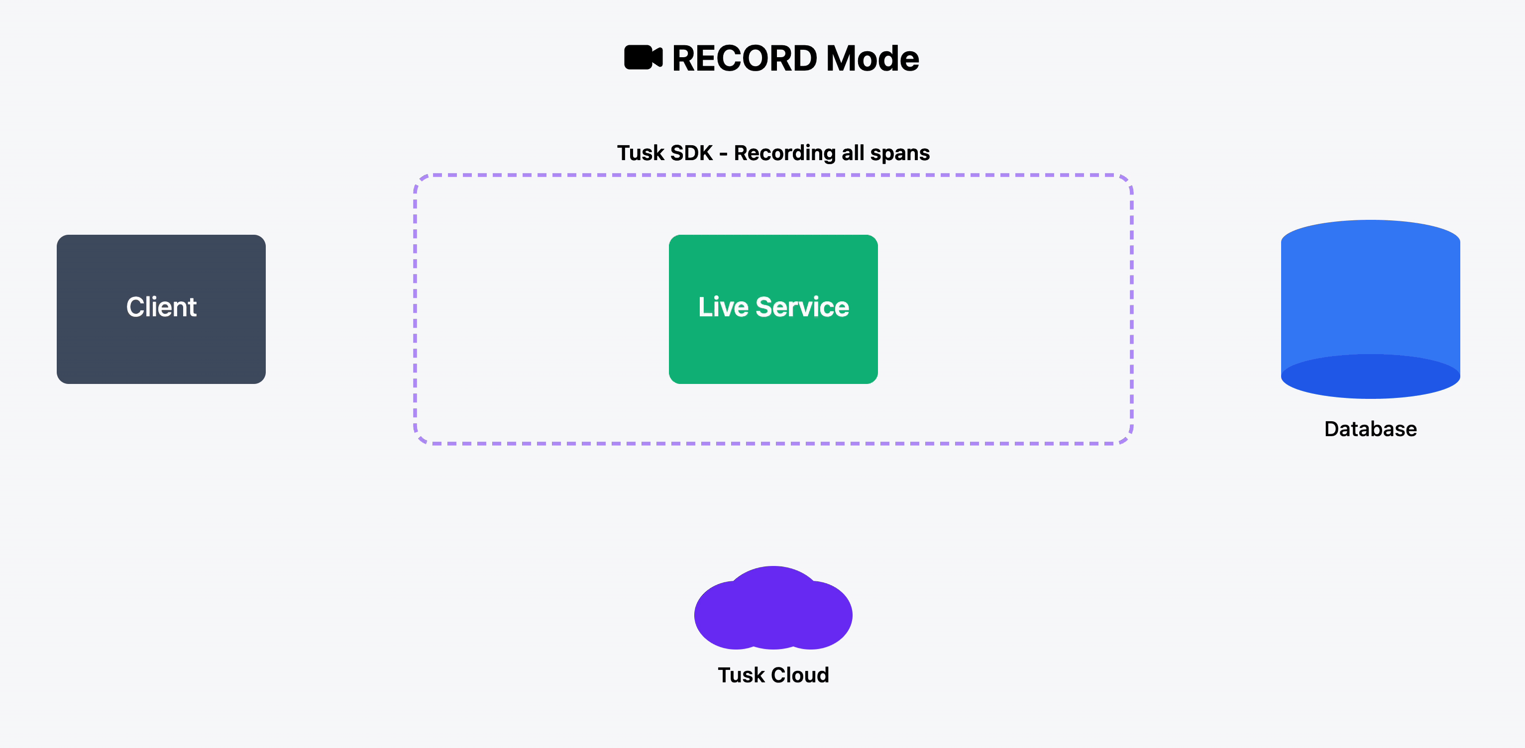 Tusk Drift Animated Diagram