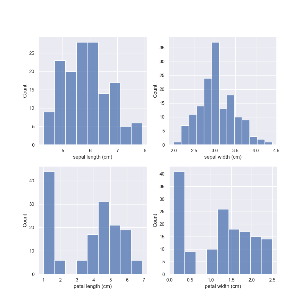 PairPlot of data