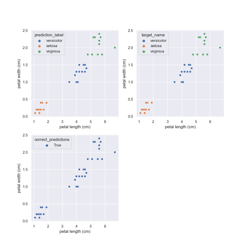 PairPlot of data