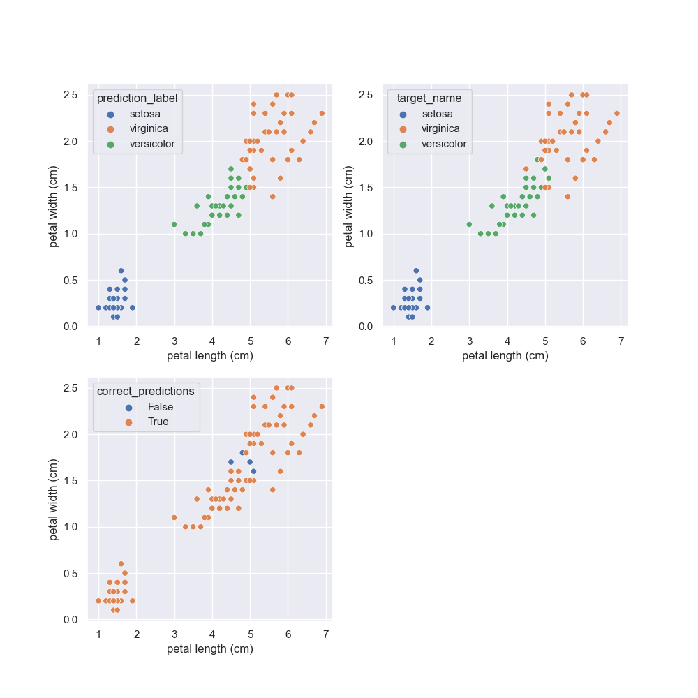 PairPlot of data