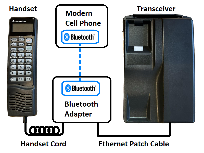 Basic Component Diagram