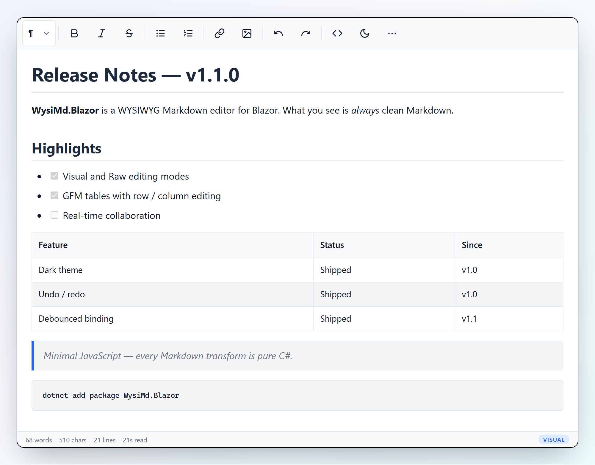 Visual WYSIWYG mode showing a rendered heading, task list, table, blockquote and code block