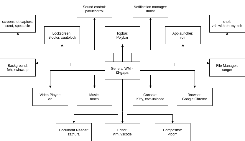 Stack Diagram