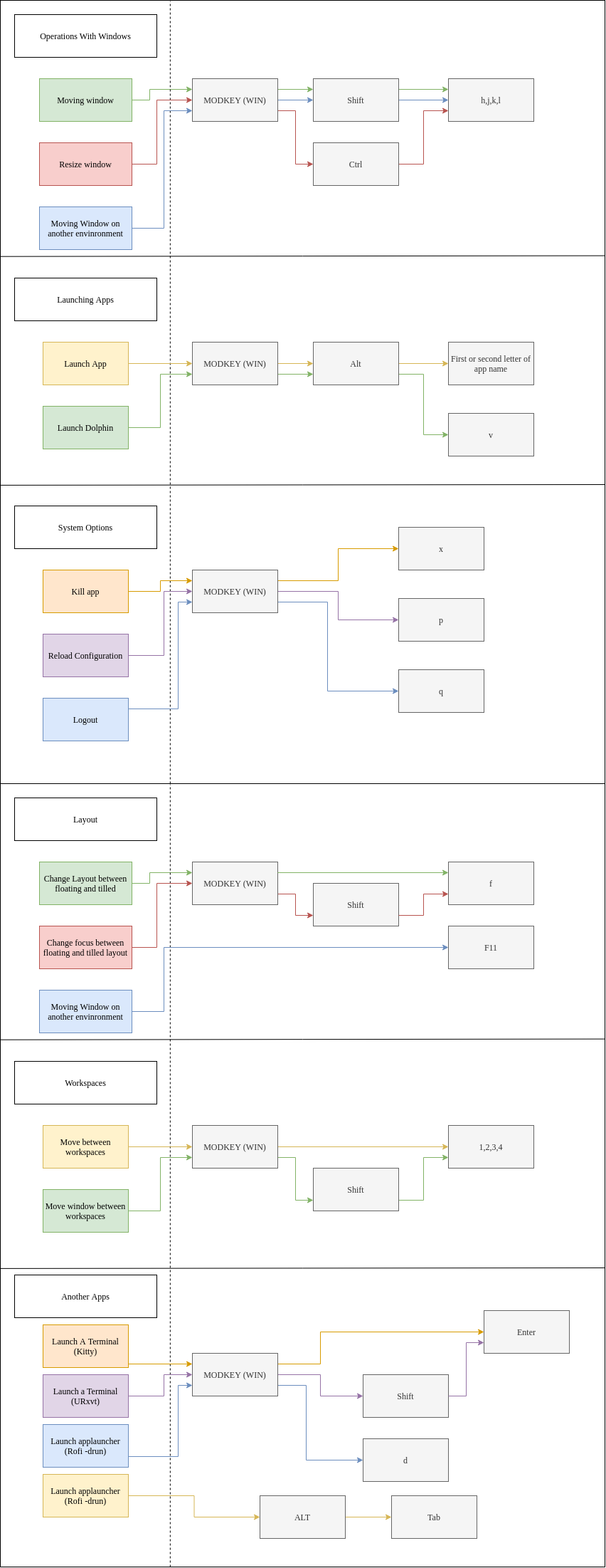 Hotkeys Diagram