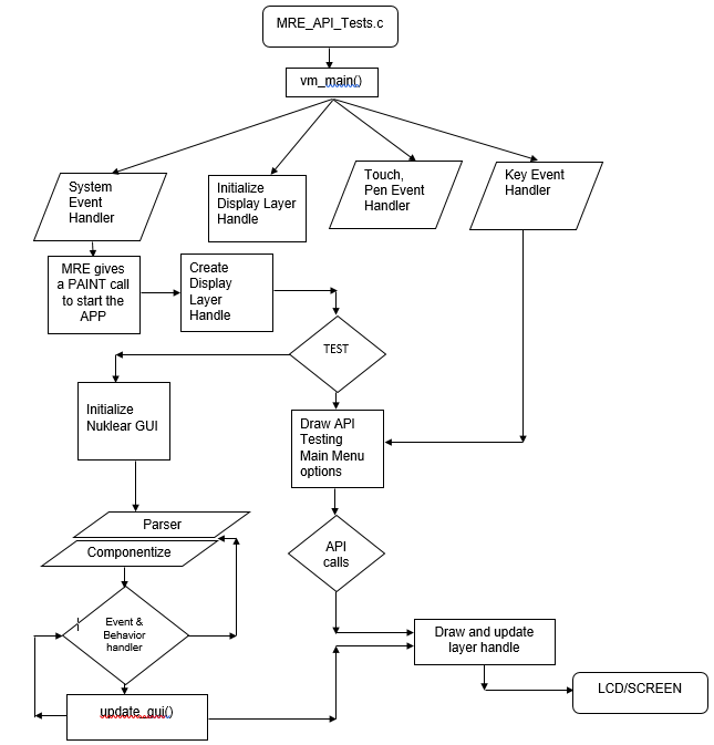 flowchart01