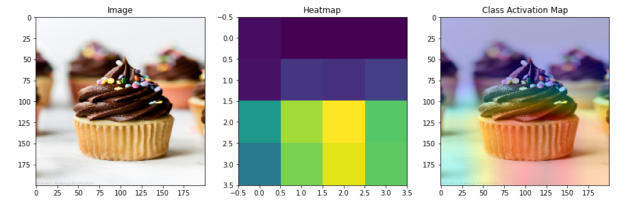 Heatmap