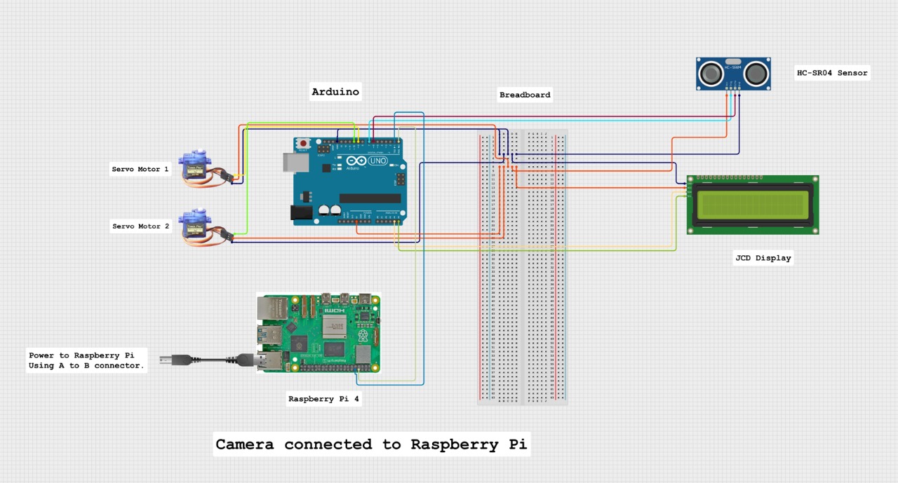 Circuit Diagram